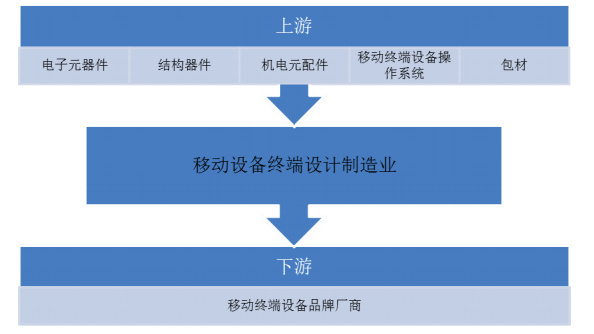 小米代工厂龙旗科技IPO被否，折射ODM厂商上市困境